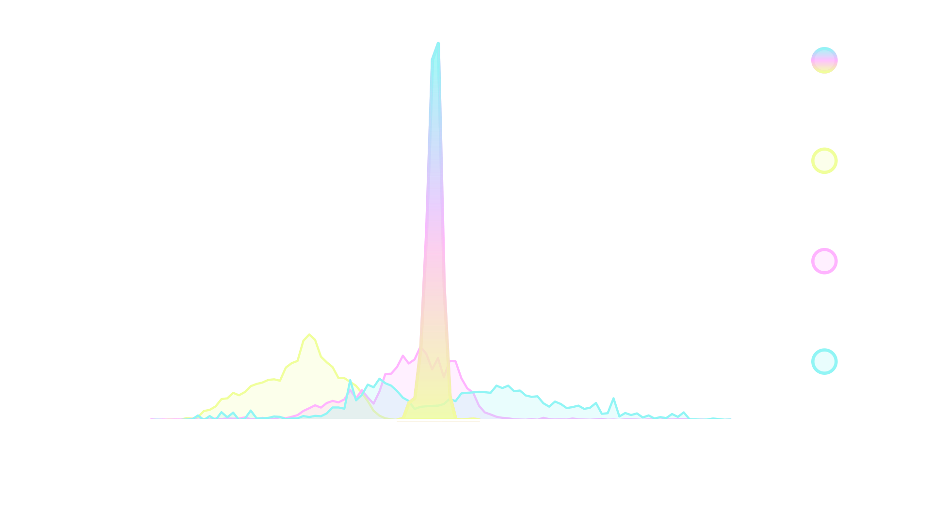 Gyroscope price comparison