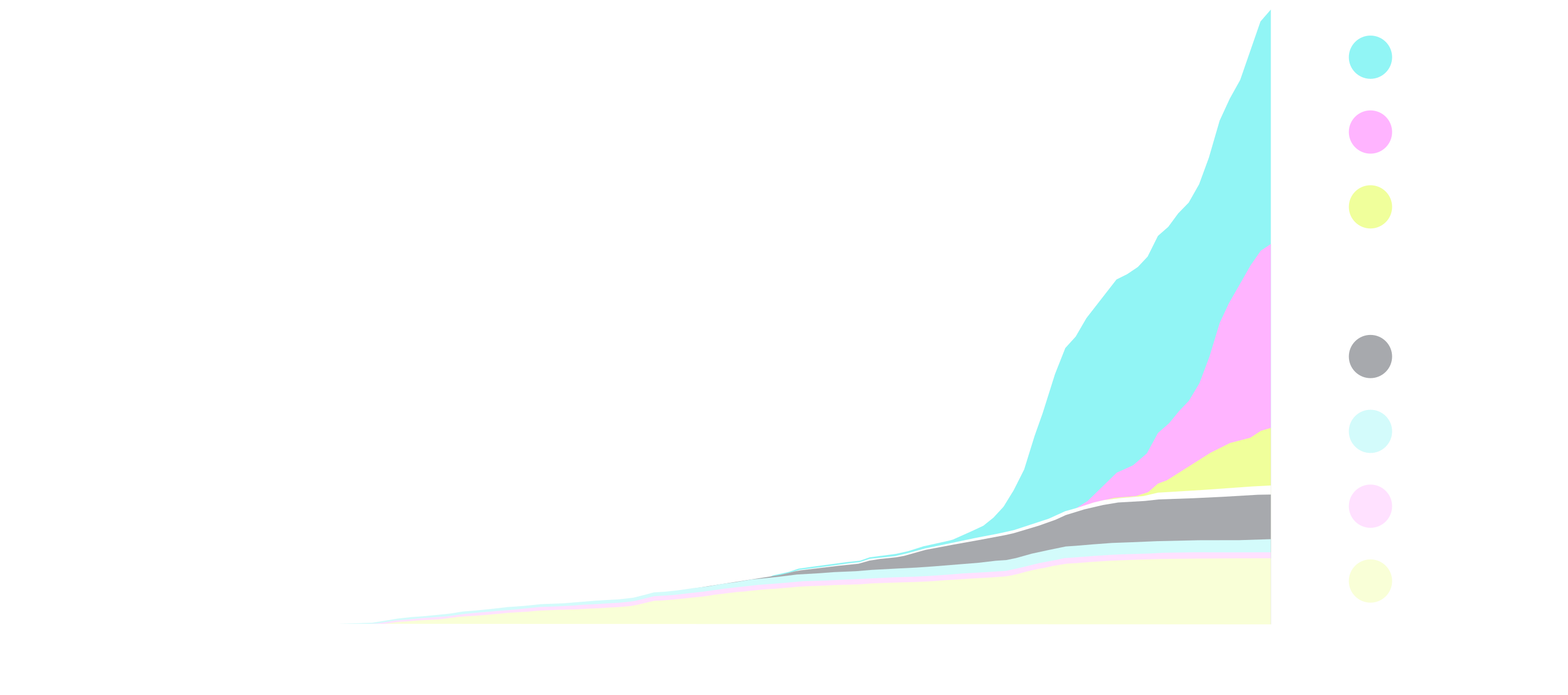 Gyroscope swap fees