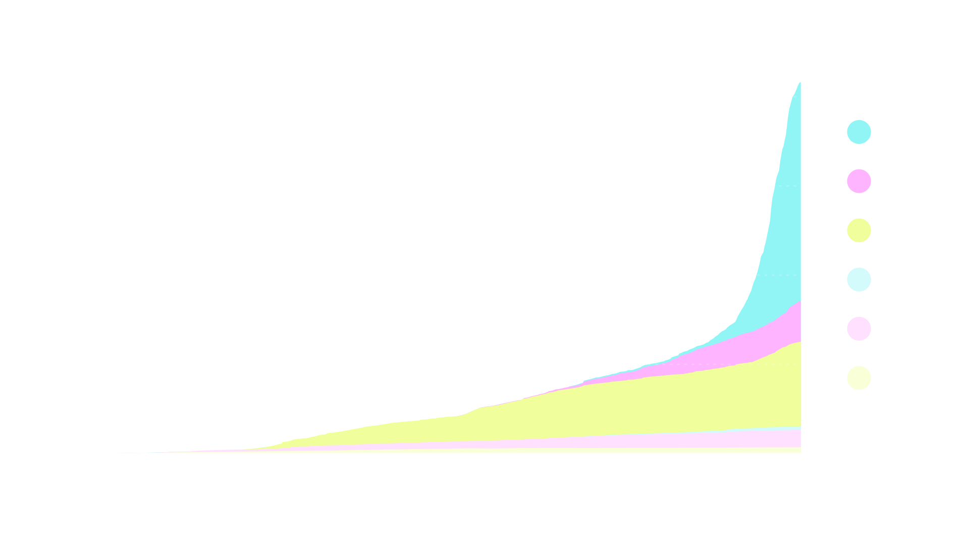 Gyroscope swap fees